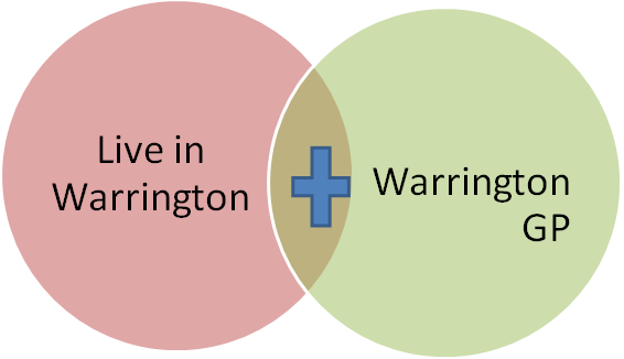 Live in Warrington, Warringtom GP